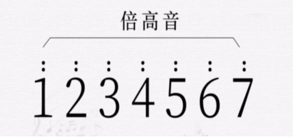 202002181582004878268330.png 【文艺课堂】音乐基础知识——识别音的高低445.png
