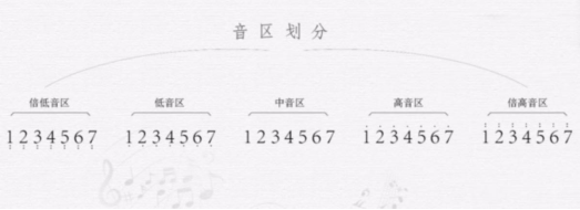 202002181582004918564514.png 【文艺课堂】音乐基础知识——识别音的高低529.png