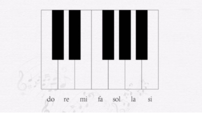 202002181582004934777545.png 【文艺课堂】音乐基础知识——识别音的高低616.png