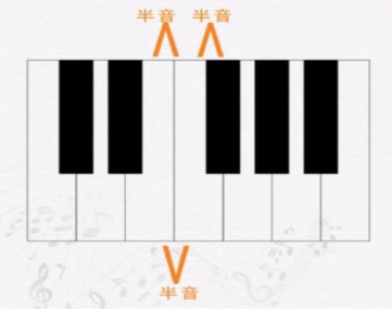 202002181582004960961039.png 【文艺课堂】音乐基础知识——识别音的高低877.png