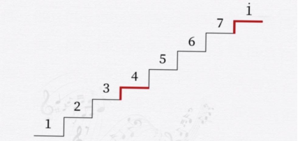 202002181582004977886506.png 【文艺课堂】音乐基础知识——识别音的高低1000.png