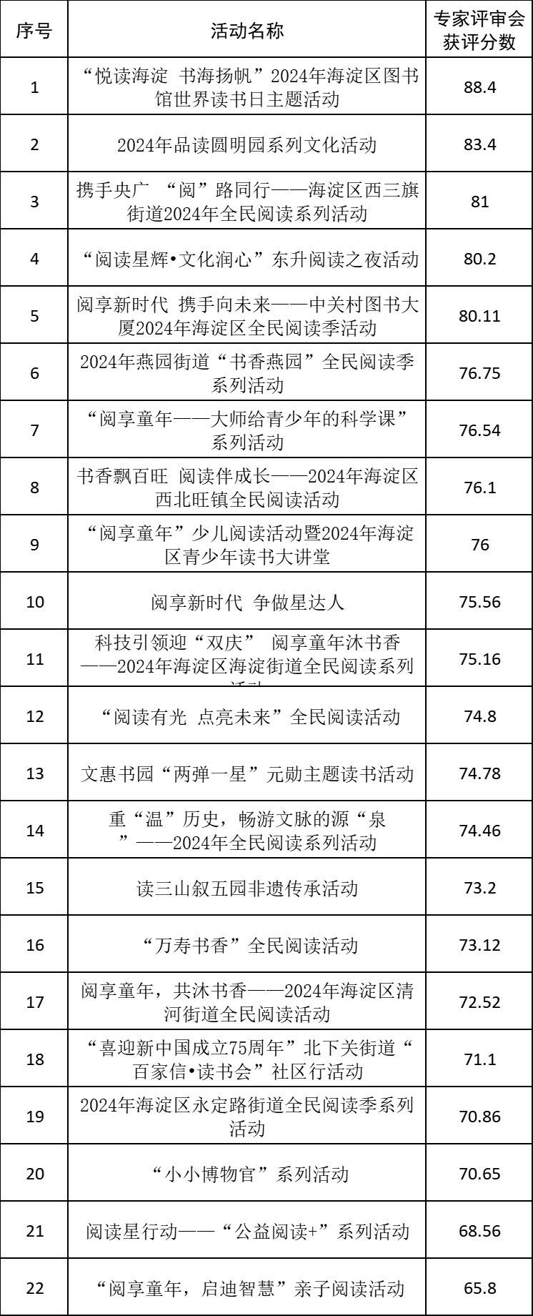 表格.png